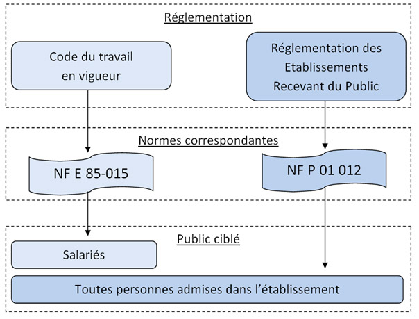 norme déchetterie